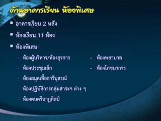 ด้านอาคารเรียน ห้องพิเศษ
 อาคารเรียน 2 หลัง
 ห๎องเรียน 11 ห๎อง
 ห๎องพิเศษ
- ห๎องผู๎บริหาร/ห๎องธุรการ - ห๎องพยาบาล
- ห๎องประชุมเล็ก - ห๎องโภชนาการ
- ห๎องสมุดเอื้ออารีนุสรณ์
- ห๎องปฏิบัติการกลุํมสาระฯ ตําง ๆ
- ห๎องดนตรีนาฏศิลป์
 