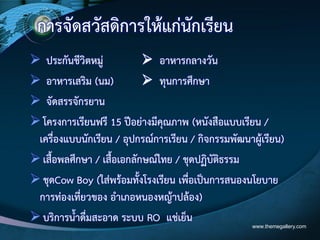 www.themegallery.com
การจัดสวัสดิการให๎แกํนักเรียน
 ประกันชีวิตหมูํ  อาหารกลางวัน
 อาหารเสริม (นม)  ทุนการศึกษา
 จัดสรรจักรยาน
โครงการเรียนฟรี 15 ปีอยํางมีคุณภาพ (หนังสือแบบเรียน /
เครื่องแบบนักเรียน / อุปกรณ์การเรียน / กิจกรรมพัฒนาผู๎เรียน)
เสื้อพลศึกษา / เสื้อเอกลักษณ์ไทย / ชุดปฏิบัติธรรม
ชุดCow Boy (ใสํพร๎อมทั้งโรงเรียน เพื่อเป็นการสนองนโยบาย
การทํองเที่ยวของ อาเภอหนองหญ๎าปล๎อง)
บริการน้าดื่มสะอาด ระบบ RO แชํเย็น
 