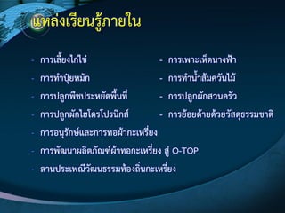 แหลํงเรียนรู๎ภายใน
- การเลี้ยงไกํไขํ - การเพาะเห็ดนางฟ้า
- การทาปุ๋ยหมัก - การทาน้าส๎มควันไม๎
- การปลูกพืชประหยัดพื้นที่ - การปลูกผักสวนครัว
- การปลูกผักไฮโดรโปรนิกส์ - การย๎อยด๎ายด๎วยวัสดุธรรมชาติ
- การอนุรักษ์และการทอผ๎ากะเหรี่ยง
- การพัฒนาผลิตภัณฑ์ผ๎าทอกะเหรี่ยง สูํ O-TOP
- ลานประเพณีวัฒนธรรมท๎องถิ่นกะเหรี่ยง
 