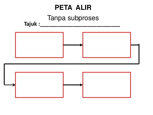 6-Peta Alir (Flow Map)