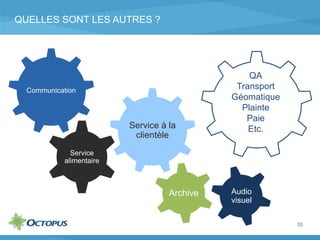 QUELLES SONT LES AUTRES ?
10
Communication
Service
alimentaire
Audio
visuel
QA
Transport
Géomatique
Plainte
Paie
Etc.Service à la
clientèle
Archive
 