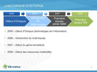 L’HISTORIQUE D’OCTOPUS
3
Début d’Octopus
Introduction
du
Multi-équipe
Première
équipe
pilote GBM
Première
équipe RM
 2005 – Début d’Octopus (technologies de l’information)
 2006 – Introduction du multi-équipe
 2007 – Début du génie biomédical
 2008 – Début des ressources matérielles
2005 2006 2007 2008
 