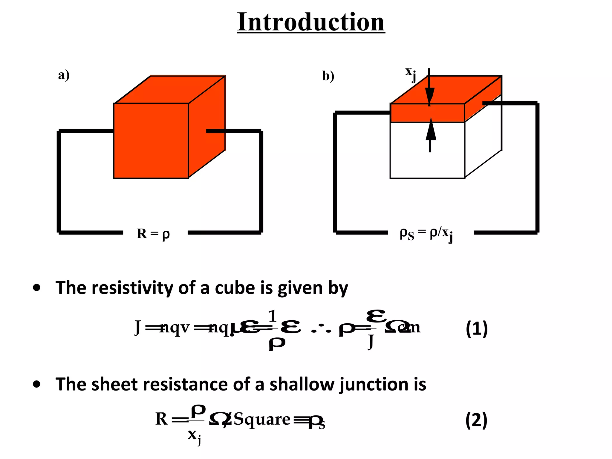 Introduction
R = ρ ρS = ρ/xj
xja) b)
• The resistivity of a cube is given by
J =nqv =nqµε=
1
ρ
ε ∴ρ=
ε
J
Ωcm (1)
• The sheet resistance of a shallow junction is
R =
ρ
xj
Ω/Square ≡ρS (2)
 