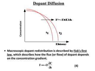 Dopant Diffusion
t1 t2
Concentration F=-DdC/dx
Distance
Concentration
• Macroscopic dopant redistribution is described by Fick’s first
law, which describes how the flux (or flow) of dopant depends
on the concentration gradient.
F =−D
∂C
∂x
(4)
 