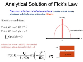 Analytical Solution of Fick’s Law
( ) ( )
( ) ( ) constQdxtxctc
dxt0,dc0,xxc
===∞
=≠=
∫
∞
,,0,
,0/00,
The solution to Fick’s Second Law for these
conditions is a Gaussian centered at x =0
Gaussian solution in infinite medium: Consider a fixed dose Q
introduced as Delta function at the origin: Drive in
(7)
 