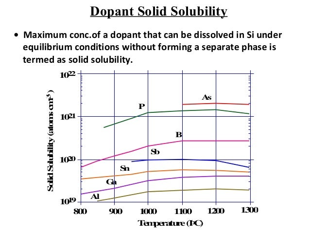 Is Phosphorus A Gas At Room Temperature Is Phosphorus A Gas At Room Temperature