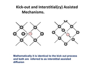 Kick-out and Interstitial(cy) Assisted
Mechanisms.
Mathematically it is identical to the kick out process
and both are referred to as interstitial assisted
diffusion
 