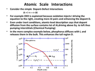 Atomic Scale Interactions
• Consider the simple Dopant-Defect Interactions
A + I <----> AI
• For example OED is explained because oxidation injects I driving the
equation to the right, creating more AI pairs and enhancing the dopant D.
• Even under inert conditions, atomic-level description says that dopant
diffusion from the surface contains lot of AI,driving above Eq. to left thus
pumping interstitials (Chemical Pumping)
• In the more complex example below, phosphorus diffuses with I, and
releases them in the bulk. This enhances the tail region D.
 