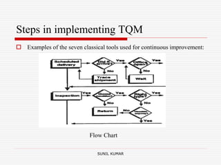 Steps in implementing TQM
 Examples of the seven classical tools used for continuous improvement:
Flow Chart
SUNIL KUMAR
 
