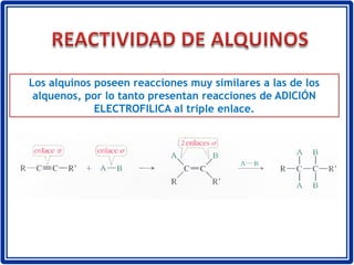 Los alquinos poseen reacciones muy similares a las de los
alquenos, por lo tanto presentan reacciones de ADICIÓN
ELECTROFILICA al triple enlace.
 