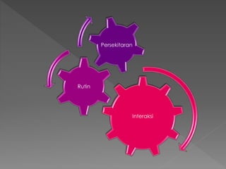 Interaksi
Rutin
Persekitaran
 