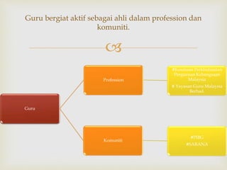 
Guru bergiat aktif sebagai ahli dalam profession dan
komuniti.
Guru
Profession
#Kesatuan Perkhidmatan
Perguruan Kebangsaan
Malaysia
# Yayasan Guru Malaysia
Berhad.
Komuniti
#PIBG
#SARANA
 