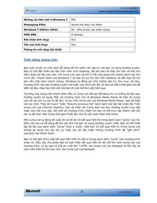www.microsoft.com.vn22
Hệ điều hành WINDOWS 7
NHỮNG TÍNH NĂNG HỮU ÍCH CHO NGƯỜI DÙNG CUỐI
Những cải tiến mới ở Windows 7 Mới.
Messaging Pillar Works the Way You Want
Windows 7 Edition (SKU) All. (Phụ thuộc vào phần cứng)
PMG SME A-drewpe
Nơi chứa ảnh chụp N/a
Tên của ảnh chụp N/a
Thông tin mở rộng cần thiết
Tính năng Jump List:
Bạn luôn muốn có một cách dễ dàng để tìm kiếm các tập tin mà bạn sử dụng thường xuyên.
Bạn có thể đặt nhiều tài liệu trên màn hình Desktop, đôi khi bạn sẽ thấy lộn xộn và khó tìm
kiếm được tài liệu bạn cần. Với Jump List, bạn sẽ tìm ở mỗi ứng dụng trên thanh Start các thứ
mình cần. Thanh Start của Windows 7 sẽ loại trừ sự lộn xộn trên Desktop và dẫn bạn tới nơi
bạn cần một cách nhanh chóng. Windows tự động ghi nhớ những tập tin, thư mục, tài liệu,
chương trình nào bạn thường xuyên mở hoặc vừa mở trước đó, và bạn sẽ mất ít thời gian hơn để
kiếm tài liệu, nhạc hay hình ảnh mà bạn chỉ vừa mới làm việc hôm qua.
Tại từng ứng dụng trên thanh Start đều có Jump List để bạn dễ dàng tìm ra những tài liệu bạn
thường xuyên sử dụng. Một vài chương trình như là Windows Media Player sẽ hiện thị Jump
List với các tác vụ mà nó đã làm. Ví dụ, trên Jump List của Windows Media Player, bạn sẽ thấy
các lựa chọn "Play all music" hoặc "Resume previous list" danh sách các bài hát trước đó. Trên
Jump List của Internet Explorer, bạn sẽ thấy các trang web mà bạn thường xuyên truy cập
hoặc vừa mới truy cập. Với một vài chương trình, thậm chí bạn có thể truy cập nhanh vào các
tác vụ đã thực hiện trong thời gian trước đó, như là việc soạn thảo một email.
Một Jump List tự động đề xuất chỉ có tối đa 10 kết quả hiển thị trong danh sách "jump" của nó.
Điều này tạo sự dễ dàng để tìm các thứ mà bạn sử dụng thường xuyên nhất. Bạn có thể thiết
lập độ dài của danh sách "jump" theo ý muốn. Giới hạn 10 kết quả hiển trị trong Jump List
không áp dụng cho các tác vụ hoặc các tài liệu hoặc những chương trình đã "gắn dính"
(pinned) vào thanh Start.
Bạn có thể gắn (Pin) một kết quả hiển hiển thị bất kì trong danh sách "jump" vào chương trình
chứa nó, điều này cho phép bạn sẽ luôn thấy kết quả hiển thị đó mỗi khi xem Jump List của
chương trình. Ví dụ bạn có thể pin một file *.HTML vào Jump List của Notepad và file này sẽ
luôn luôn hiển thị khi bạn click vào Jump List của Notepad.
 