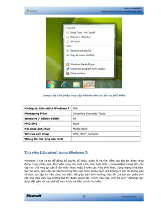 www.microsoft.com.vn23
Hệ điều hành WINDOWS 7
NHỮNG TÍNH NĂNG HỮU ÍCH CHO NGƯỜI DÙNG CUỐI
Jump List cho phép truy cập nhanh vào các tác vụ phổ biến
Những cải tiến mới ở Windows 7 Mới.
Messaging Pillar Simplifies Everyday Tasks
Windows 7 Edition (SKU) All
PMG SME Byee
Nơi chứa ảnh chụp Media Bank
Tên của ảnh chụp PMG_Win7_Jumplist
Thông tin mở rộng cần thiết
Thư viện (Libraries) trong Windows 7:
Windows 7 tạo ra sự dễ dàng để duyệt, tổ chức, quản lý và tìm kiếm các tập tin được chứa
đựng trong nhiều nơi. Thư viện cung cấp một cách nhìn hợp nhất (consolidated view) đến các
tập tin, thư mục tại các ổ đĩa khác nhau hoặc ở trên các máy tính khác trong mạng nhà bạn.
Bạn sẽ xem, sắp xếp các tập tin trong thư viện theo nhiều cách mà không có rắc rối trong việc
tổ chức các tập tin vào từng thư viện. Để giúp bạn định hướng, tiêu đề của Library phản ánh
các thư mục con của những tập tin được duyệt tới. Thêm vào nữa, chế độ xem “Arrange by”
được đặt gần với các chế độ xem khác và điều chỉnh tìm kiếm.
 