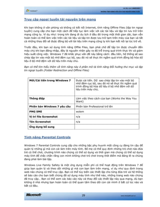 www.microsoft.com.vn29
Hệ điều hành WINDOWS 7
NHỮNG TÍNH NĂNG HỮU ÍCH CHO NGƯỜI DÙNG CUỐI
Truy cập ngoại tuyến tài nguyên trên mạng
Khi bạn không ở văn phòng và không có kết nối Internet, tính năng Offline Files (tập tin ngoại
tuyến) cung cấp cho bạn một cách để tiếp tục làm việc với các tài liệu và tập tin lưu trữ trên
mạng công ty. Ví dụ như: trong khi đang đi du lịch ở đâu đó trong một thời gian dài, bạn vẫn
hoàn toàn có thể làm việc trên các tài liệu và tập tin được lưu trữ tạm trên máy của bạn và tất
cả những thay đổi sẽ được đồng bộ với tài liệu trên mạng công ty khi bạn kết nối lại lúc trở về.
Trước đây, khi bạn sử dụng tính năng Offile Files, bạn phải chờ để tập tin được chuyển đến
máy chủ khi bạn đăng nhập, đây là nguyên nhân gây ra độ trễ trong quá trình thực thi và giảm
hiệu suất công việc. Windows 7 đã khắc phục vấn đề này bằng cách: đầu tiên, hệ thống sẽ sao
chép tập tin vào một bộ nhớ đệm cục bộ, sau đó nó sẽ thực thi ngầm quá trình đồng bộ hóa dữ
liệu ở bộ nhớ đệm với dữ liệu trên máy chủ.
Bạn có thể tìm hiểu thêm về tính năng này ở phần mô tả tính năng Đổi hướng thư mục và tập
tin ngoại tuyến (Folder Redirection and Offline Files)
Mới/Cải tiến trong Windows 7 Được cải tiến. Dữ sao chép tập tin vào một bộ
nhớ đệm cục bộ, sau đó nó sẽ thực thi ngầm quá
trình đồng bộ hóa dữ liệu ở bộ nhớ đệm với dữ
liệu trên máy chủ.
Thông điệp Làm việc theo cách của bạn (Works the Way You
Want)
Phiên bản Windows 7 yêu cầu Phiên bản Professional trở lên
PMG SME wolem
Vị trí file Screenshot n/a
Tên Screenshot n/a
Ứng dụng bổ sung
Tính năng Parental Controls
Windows 7 Parental Controls cung cấp cho những bậc phụ huynh một công cụ đáng tin cậy để
quản lý những gì mà con cái làm trên máy tính. Bố mẹ có thể quy định những trò chơi nào đứa
trẻ có thể chơi, chương trình nào chúng có thể sử dụng và thời gian mà chúng có thể sử dụng
máy tính để chắc chắn rằng con mình không chơi trò chơi trong thời điểm mà đáng lẽ ra chúng
đang phải làm bài tập.
Windows Live Family Safety là một ứng dụng miễn phí có thể hoạt động trên Windows 7 để
giúp bạn quản lý và theo dõi những gì mà con bạn làm trên mạng, ví dụ như quy định trang
web nào chúng có thể truy cập. Bạn có thể tùy biến các thiết lập cho từng đứa trẻ và hệ thống
sẽ báo cáo cho bạn biết chúng đã sử dụng máy tính như thế nào, những trang web nào chúng
đã truy cập… Bạn có thể xem các báo cáo này và thay đổi các thiết lập này qua mạng, dù bạn
không ở nhà nhưng bạn hoàn toàn có thể quan tâm theo dõi con cái mình ở bất cứ lúc nào và
bất cứ đâu.
 
