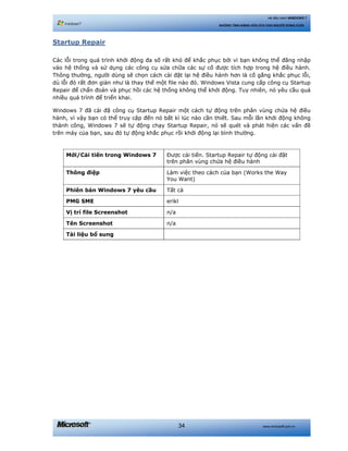 www.microsoft.com.vn34
Hệ điều hành WINDOWS 7
NHỮNG TÍNH NĂNG HỮU ÍCH CHO NGƯỜI DÙNG CUỐI
Startup Repair
Các lỗi trong quá trình khởi động đa số rất khó để khắc phục bởi vì bạn không thể đăng nhập
vào hệ thống và sử dụng các công cụ sửa chữa các sự cố được tích hợp trong hệ điều hành.
Thông thường, người dùng sẽ chọn cách cài đặt lại hệ điều hành hơn là cố gắng khắc phục lỗi,
dù lỗi đó rất đơn giản như là thay thế một file nào đó. Windows Vista cung cấp công cụ Startup
Repair để chẩn đoán và phục hồi các hệ thống không thể khởi động. Tuy nhiên, nó yêu cầu quá
nhiều quá trình để triển khai.
Windows 7 đã cài đặ công cụ Startup Repair một cách tự động trên phân vùng chứa hệ điều
hành, vì vậy bạn có thể truy cập đến nó bất kì lúc nào cần thiết. Sau mỗi lần khởi động không
thành công, Windows 7 sẽ tự động chạy Startup Repair, nó sẽ quét và phát hiện các vấn đề
trên máy của bạn, sau đó tự động khắc phục rồi khởi động lại bình thường.
Mới/Cải tiến trong Windows 7 Được cải tiến. Startup Repair tự động cài đặt
trên phân vùng chứa hệ điều hành
Thông điệp Làm việc theo cách của bạn (Works the Way
You Want)
Phiên bản Windows 7 yêu cầu Tất cả
PMG SME erikl
Vị trí file Screenshot n/a
Tên Screenshot n/a
Tài liệu bổ sung
 