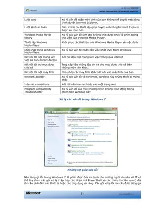 www.microsoft.com.vn51
Hệ điều hành WINDOWS 7
NHỮNG TÍNH NĂNG HỮU ÍCH CHO NGƯỜI DÙNG CUỐI
Lướt Web Xử lý vấn đề ngăn máy tính của bạn không thể duyệt web bằng
trình duyệt Internet Explorer.
Lướt Web an toàn Điều chỉnh các thiết lập giúp duyệt web bằng Internet Explorer
được an toàn hơn.
Windows Media Player
library
Xử lý các vấn đề làm cho không chơi được nhạc và phim trong
thư viện của Windows Media Player.
Thiết lập Windows
Media Player
Khôi phục các thiết lập của Windows Media Player về mặc định
Chơi DVD trong Windows
Media Player
Xử lý các vấn đề ngăn cản việc phát DVD trong Windows
Kết nối tới một mạng làm
việc sử dụng Direct Access
Kết nối đến một mạng làm việc thông qua internet
Kết nối tới thư mục được
chia sẻ
Truy cập vào những tập tin và thư mục được chia sẻ trên
những máy tính khác.
Kết nối tới một máy tính Cho phép các máy tính khác kết nối vào máy tính của bạn
Network adapter Xử lý các vấn đề về Ethernet, Wireless hay những thiết bị mạng
khác
Internet connections Kết nối vào internet hoặc vào một trang web
Program Compatibility
Troubleshooter
Xử lý vấn đề của một chương trình không hoạt động trong
phiên bản Windows này
Xử lý các vấn đề trong Windows 7
Những trợ giúp sửa lỗi
Nền tảng gỡ lỗi trong Windows 7 là phần được đưa ra dành cho những người chuyên về IT có
thể tùy chỉnh các gói xử lý (tập hợp các đoạn mã PowerShell và các thông tin liên quan) địa
chỉ cần phải đến các thiết bị hoặc các ứng dụng rõ ràng. Các gói xử lý lỗi này cần được đóng gọi
 