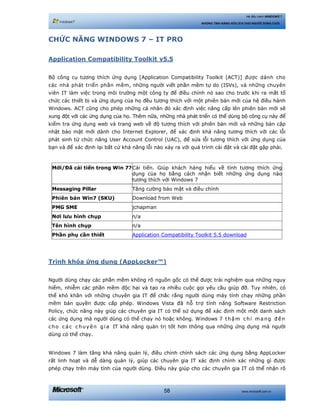 www.microsoft.com.vn58
Hệ điều hành WINDOWS 7
NHỮNG TÍNH NĂNG HỮU ÍCH CHO NGƯỜI DÙNG CUỐI
CHỨC NĂNG WINDOWS 7 – IT PRO
Application Compatibility Toolkit v5.5
Bộ công cụ tương thích ứng dụng [Application Compatibility Toolkit (ACT)] được dành cho
các nhà phát triển phần mềm, những người viết phần mềm tự do (ISVs), và những chuyên
viên IT làm việc trong môi trường một công ty để điều chỉnh nó sao cho trước khi ra mắt tổ
chức các thiết bị và ứng dụng của họ đều tương thích với một phiên bản mới của hệ điều hành
Windows. ACT cũng cho phép những cá nhân đó xác định việc nâng cấp lên phiên bản mới sẽ
xung đột với các ứng dụng của họ. Thêm nữa, những nhà phát triển có thể dùng bộ công cụ này để
kiểm tra ứng dụng web và trang web về độ tương thích với phiên bản mới và những bản cập
nhật bảo mật mới dành cho Internet Explorer, để xác định khả năng tương thích với các lỗi
phát sinh từ chức năng User Account Control (UAC), để sửa lỗi tương thích với ứng dụng của
bạn và để xác định lại bất cứ khả năng lỗi nào xảy ra với quá trình cài đặt và cài đặt gặp phải.
Mới/Đã cải tiến trong Win 7?Cải tiến. Giúp khách hàng hiểu về tính tương thích ứng
dụng của họ bằng cách nhận biết những ứng dụng nào
tương thích với Windows 7
Messaging Pillar Tăng cường bảo mật và điều chỉnh
Phiên bản Win7 (SKU) Download from Web
PMG SME jchapman
Nơi lưu hình chụp n/a
Tên hình chụp n/a
Phần phụ cần thiết Application Compatibility Toolkit 5.5 download
Trình khóa ứng dụng (AppLocker™)
Người dùng chạy các phần mềm không rõ nguồn gốc có thể được trải nghiệm qua những nguy
hiểm, nhiễm các phần mềm độc hại và tạo ra nhiều cuộc gọi yêu cầu giúp đỡ. Tuy nhiên, có
thể khó khăn với những chuyên gia IT để chắc rằng người dùng máy tính chạy những phần
mềm bản quyền được cấp phép. Windows Vista đã hỗ trợ tính năng Software Restriction
Policy, chức năng này giúp các chuyên gia IT có thể sử dụng để xác định một một danh sách
các ứng dụng mà người dùng có thể chạy nó hoặc không. Windows 7 thậm chí mang đến
cho các chuyên gia IT khả năng quản trị tốt hơn thông qua những ứng dụng mà người
dùng có thể chạy.
Windows 7 làm tăng khả năng quản lý, điều chỉnh chính sách các ứng dụng bằng AppLocker
rất linh hoạt và dễ dàng quản lý, giúp các chuyên gia IT xác định chính xác những gì được
phép chạy trên máy tính của người dùng. Điều này giúp cho các chuyên gia IT có thể nhận rõ
 