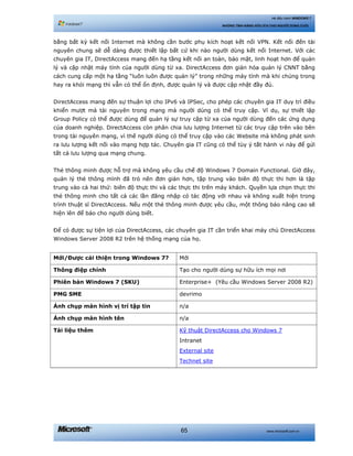 www.microsoft.com.vn65
Hệ điều hành WINDOWS 7
NHỮNG TÍNH NĂNG HỮU ÍCH CHO NGƯỜI DÙNG CUỐI
bằng bất kỳ kết nối Internet mà không cần bước phụ kích hoạt kết nối VPN. Kết nối đến tài
nguyên chung sẽ dễ dàng được thiết lập bất cứ khi nào người dùng kết nối Internet. Với các
chuyên gia IT, DirectAccess mang đến hạ tầng kết nối an toàn, bảo mật, linh hoạt hơn để quản
lý và cập nhật máy tính của người dùng từ xa. DirectAccess đơn giản hóa quản lý CNNT bằng
cách cung cấp một hạ tầng “luôn luôn được quản lý” trong những máy tính mà khi chúng trong
hay ra khỏi mạng thì vẫn có thể ổn định, được quản lý và được cập nhật đầy đủ.
DirectAccess mang đến sự thuận lợi cho IPv6 và IPSec, cho phép các chuyên gia IT duy trì điều
khiển mượt mà tài nguyên trong mạng mà người dùng có thể truy cập. Ví dụ, sự thiết lập
Group Policy có thể được dùng để quản lý sự truy cập từ xa của người dùng đến các ứng dụng
của doanh nghiệp. DirectAccess còn phân chia lưu lượng Internet từ các truy cập trên vào bên
trong tài nguyên mạng, vì thế người dùng có thể truy cập vào các Website mà không phát sinh
ra lưu lượng kết nối vào mạng hợp tác. Chuyên gia IT cũng có thể tùy ý tắt hành vi này để gửi
tất cả lưu lượng qua mạng chung.
Thẻ thông minh được hỗ trợ mà không yêu cầu chế độ Windows 7 Domain Functional. Giờ đây,
quản lý thẻ thông mình đã trỏ nên đơn giản hơn, tập trung vào biên độ thực thi hơn là tập
trung vào cả hai thứ: biên độ thực thi và các thực thi trên máy khách. Quyền lựa chọn thực thi
thẻ thông minh cho tất cả các lần đăng nhập có tác động với nhau và không xuất hiện trong
trình thuật sĩ DirectAccess. Nếu một thẻ thông minh được yêu cầu, một thông báo nâng cao sẽ
hiện lên để báo cho người dùng biết.
Để có được sự tiện lợi của DirectAccess, các chuyên gia IT cần triển khai máy chủ DirectAccess
Windows Server 2008 R2 trên hệ thống mạng của họ.
Mới/Được cải thiện trong Windows 7? Mới
Thông điệp chính Tạo cho người dùng sự hữu ích mọi nơi
Phiên bản Windows 7 (SKU) Enterprise+ (Yêu cầu Windows Server 2008 R2)
PMG SME devrimo
Ảnh chụp màn hình vị trí tập tin n/a
Ảnh chụp màn hình tên n/a
Tài liệu thêm Kỹ thuật DirectAccess cho Windows 7
Intranet
External site
Technet site
 