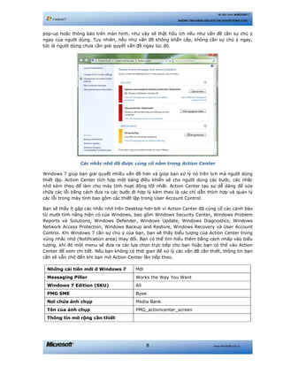 www.microsoft.com.vn8
Hệ điều hành WINDOWS 7
NHỮNG TÍNH NĂNG HỮU ÍCH CHO NGƯỜI DÙNG CUỐI
pop-up hoặc thông báo trên màn hình, như vậy sẽ thật hữu ích nếu như vấn đề cần sự chú ý
ngay của người dùng. Tuy nhiên, nếu như vấn đề không khẩn cấp, không cần sự chú ý ngay,
tức là người dùng chưa cần giải quyết vấn đề ngay lúc đó.
Các nhắc nhở đã được củng cố nằm trong Action Center
Windows 7 giúp bạn giải quyết nhiều vấn đề hơn và giúp bạn xử lý nó trên lịch mà người dùng
thiết lập. Action Center tích hợp một bảng điều khiển sẽ cho người dùng các bước, các nhắc
nhở kèm theo để làm cho máy tính hoạt động tốt nhất. Action Center tạo sự dễ dàng để sửa
chữa các lỗi bằng cách đưa ra các bước đi hợp lý kèm theo là các chỉ dẫn thích hợp và quản lý
các lỗi trong máy tính bao gồm các thiết lập trong User Account Control.
Bạn sẽ thấy ít gặp các nhắc nhở trên Desktop hơn bởi vì Action Center đã củng cố các cảnh bảo
từ mười tính năng hiện có của Windows, bao gồm Windows Security Center, Windows Problem
Reports và Solutions, Windows Defender, Windows Update, Windows Diagnostics, Windows
Network Access Protection, Windows Backup and Restore, Windows Recovery và User Account
Control. Khi Windows 7 cần sự chú ý của bạn, bạn sẽ thấy biểu tượng của Action Center trong
vùng nhắc nhở (Notification area) thay đổi. Bạn có thể tìm hiểu thêm bằng cách nhấp vào biểu
tượng, khi đó một menu sẽ đưa ra các lựa chọn trực tiếp cho bạn hoặc bạn có thể vào Action
Center để xem chi tiết. Nếu bạn không có thời gian để xử lý các vấn đề cần thiết, thông tin bạn
cần sẽ vẫn chờ đến khi bạn mở Action Center lần tiếp theo.
Những cải tiến mới ở Windows 7 Mới
Messaging Pillar Works the Way You Want
Windows 7 Edition (SKU) All
PMG SME Byee
Nơi chứa ảnh chụp Media Bank
Tên của ảnh chụp PMG_actioncenter_screen
Thông tin mở rộng cần thiết
 