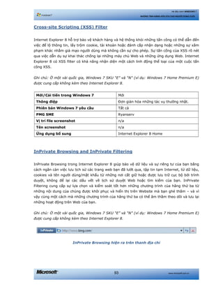 www.microsoft.com.vn93
Hệ điều hành WINDOWS 7
NHỮNG TÍNH NĂNG HỮU ÍCH CHO NGƯỜI DÙNG CUỐI
Cross-site Scripting (XSS) Filter
Internet Explorer 8 hỗ trợ bảo vệ khách hàng và hệ thống khỏi những tấn công có thể dẫn đến
việc để lộ thông tin, lấy trộm cookie, tài khoản hoặc đánh cắp nhận dạng hoặc những sự xâm
phạm khác nhằm giả mạo người dùng mà không cần sự cho phép. Sự tấn cống của XSS rõ nét
qua việc dẫn dụ sự khai thác chống lại những máy chủ Web và những ứng dụng Web. Internet
Explorer 8 có XSS filter có khả năng nhận diện một cách linh động thể loại của một cuộc tấn
công XSS.
Ghi chú: Ở một vài quốc gia, Windows 7 SKU “E” và “N” (ví dụ: Windows 7 Home Premium E)
được cung cấp không kèm theo Internet Explorer 8.
Mới/Cải tiến trong Windows 7 Mới
Thông điệp Đơn giản hóa những tác vụ thường nhật.
Phiên bản Windows 7 yêu cầu Tất cả
PMG SME Ryanserv
Vị trí file screenshot n/a
Tên screenshot n/a
Ứng dụng bổ sung Internet Explorer 8 Home
InPrivate Browsing and InPrivate Filtering
InPrivate Browsing trong Internet Explorer 8 giúp bảo vệ dữ liệu và sự riêng tư của bạn bằng
cách ngăn cản việc lưu lịch sử các trang web bạn đã lướt qua, tập tin tạm Internet, từ dữ liệu,
cookies và tên người dùng/mật khẩu từ những nơi cất giữ hoặc được lưu trữ cục bộ bởi trình
duyệt, không để lại các dấu vết về lịch sử duyệt Web hoặc tìm kiếm của bạn. InPrivate
Filtering cung cấp sự lựa chọn và kiểm soát tốt hơn những chương trình của hãng thứ ba từ
những nội dung của chúng được khôi phục và hiển thị trên Website mà bạn ghé thăm – và vì
vậy cùng một cách mà những chương trình của hãng thứ ba có thể âm thầm theo dõi và lưu lại
những hoạt động trên Web của bạn.
Ghi chú: Ở một vài quốc gia, Windows 7 SKU “E” và “N” (ví dụ: Windows 7 Home Premium E)
được cung cấp không kèm theo Internet Explorer 8.
InPrivate Browsing hiện ra trên thanh địa chỉ
 