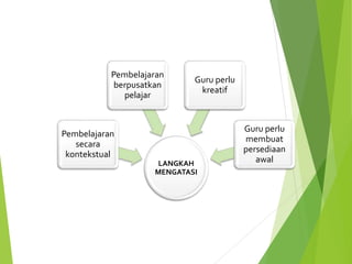LANGKAH
MENGATASI
Pembelajaran
secara
kontekstual
Pembelajaran
berpusatkan
pelajar
Guru perlu
kreatif
Guru perlu
membuat
persediaan
awal
 