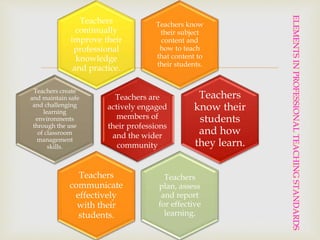 
Teachers know
their subject
content and
how to teach
that content to
their students.
Teachers
continually
improve their
professional
knowledge
and practice.
Teachers create
and maintain safe
and challenging
learning
environments
through the use
of classroom
management
skills.
Teachers
know their
students
and how
they learn.
Teachers
plan, assess
and report
for effective
learning.
Teachers
communicate
effectively
with their
students.
Teachers are
actively engaged
members of
their professions
and the wider
community
ELEMENTSINPROFESSIONALTEACHINGSTANDARDS
 