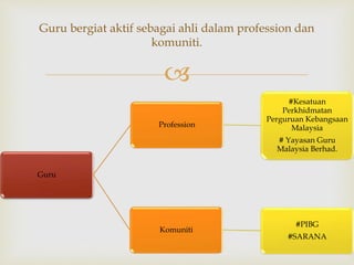
Guru bergiat aktif sebagai ahli dalam profession dan
komuniti.
Guru
Profession
#Kesatuan
Perkhidmatan
Perguruan Kebangsaan
Malaysia
# Yayasan Guru
Malaysia Berhad.
Komuniti
#PIBG
#SARANA
 