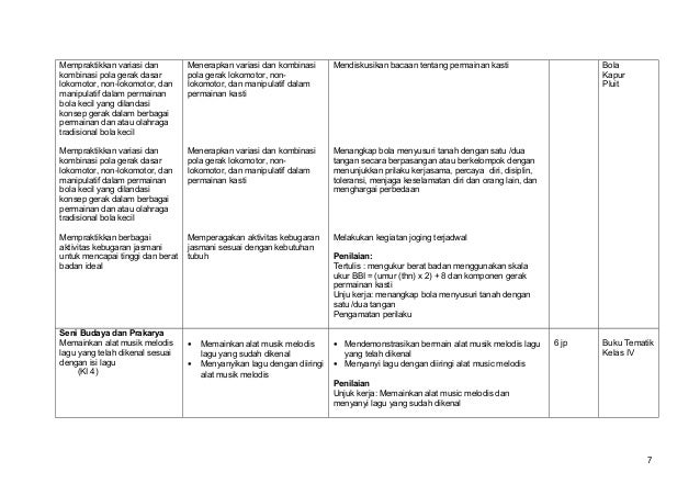 7. silabus kls 4 Tema cita-citaku
