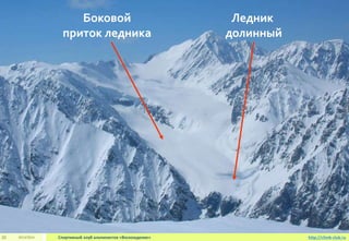 2013/2014 Спортивный клуб альпинистов «Восхождение»20 http://climb-club.ru
Ледник
долинный
Боковой
приток ледника
 