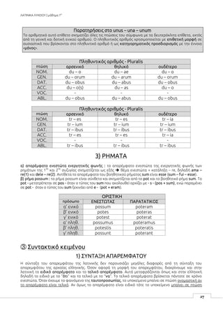 ΛΑΤΙΝΙΚΑ ΛΥΚΕΙΟΥ | μάθημα 7ο
27
Παρατηρήσεις στο unus – una – unum
Το αριθμητικό αυτό επίθετο σχηματίζει όλες τις πτώσεις του σύμφωνα με τα δευτερόκλιτα επίθετα, εκτός
από τη γενική και δοτική ενικού αριθμού. Ο πληθυντικός αριθμός χρησιμοποιείται με επιθετική μορφή σε
ουσιαστικά που βρίσκονται στο πληθυντικό αριθμό ή ως κατηγορηματικός προσδιορισμός με την έννοια
«μόνος».
Πληθυντικός αριθμός - Pluralis
πτώση αρσενικό θηλυκό ουδέτερο
NOM. du – o du – ae du – o
GEN. du – orum du – arum du – orum
DAT. du – obus du – abus du – obus
ACC. du – o(s) du – as du – o
VOC. - - -
ABL. du – obus du – abus du – obus
Πληθυντικός αριθμός - Pluralis
πτώση αρσενικό θηλυκό ουδέτερο
NOM. tr – es tr – es tr – ia
GEN. tr – ium tr – ium tr – ium
DAT. tr – ibus tr – ibus tr – ibus
ACC. tr – es tr – es tr – ia
VOC. - - -
ABL. tr – ibus tr – ibus tr – ibus
3) ΡΗΜΑΤΑ
α) απαρέμφατο ενεστώτα ενεργητικής φωνής : το απαρέμφατο ενεστώτα της ενεργητικής φωνής των
ρημάτων της 1
ης
και 2
ης
συζυγίας σχηματίζεται ως εξής  θέμα ενεστώτα + κατάληξη – re, δηλαδή ama –
re(1) και dele – re(2). Αντίθετα το απαρέμφατο του βοηθητικού ρήματος sum είναι esse (sum – fui – esse).
β) ρήμα possum : το ρήμα possum είναι σύνθετο και σχηματίζεται από το pot και το βοηθητικό ρήμα sum. Το
pot - μετατρέπεται σε pos - όταν ο τύπος του sum που ακολουθεί αρχίζει με - s - (pos + sum), ενώ παραμένει
σε pot - όταν ο τύπος του sum ξεκινάει από e - (pot + eram).
ΟΡΙΣΤΙΚΗ
πρόσωπο ΕΝΕΣΤΩΤΑΣ ΠΑΡΑΤΑΤΙΚΟΣ
α’ ενικό possum poteram
β’ ενικό potes poteras
γ’ ενικό potest poterat
α’ πληθ. possumus poteramus
β’ πληθ. potestis poteratis
γ’ πληθ. possunt poterant
③ Συντακτικό κειμένου
1) ΣΥΝΤΑΞΗ ΑΠΑΡΕΜΦΑΤΟΥ
Η σύνταξη του απαρεμφάτου της λατινικής δεν παρουσιάζει μεγάλες διαφορές από τη σύνταξη του
απαρεμφάτου της αρχαίας ελληνικής. Όσον αφορά τη μορφή του απαρεμφάτου, διακρίνουμε και στην
λατινική το ειδικό απαρέμφατο και το τελικό απαρέμφατο. Αυτά μεταφράζονται όπως και στην ελληνική
δηλαδή το ειδικό με το “ότι” και το τελικό με το “να”. Το τελικό απαρέμφατο βρίσκεται πάντοτε σε χρόνο
ενεστώτα. Όταν έχουμε το φαινόμενο της ταυτοπροσωπίας, το υποκείμενο μπαίνει σε πτώση ονομαστική αν
το απαρέμφατο είναι τελικό. Αν όμως το απαρέμφατο είναι ειδικό τότε το υποκείμενο μπαίνει σε πτώση
 