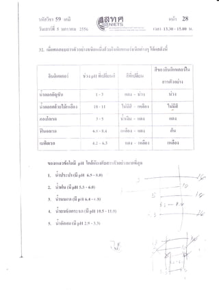 7วิชาสามัญ เคมี