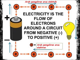 Arah pengaliran arus elektrik
Arah pengaliran arus
elektron
 