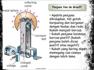 Penjana Van de Graaff
• Apabila penjana
dihidupkan, tali getah
berpusing dan bergeser
dengan kedua-dua roda.
Kubah menjadi bercas.
• Kubah penjana lazimnya
bercas positif (kubah
penjana boleh dicas
positif atau negatif)
• Kubah yang kering dapat
memegang cas-casnya
dengan lebih lama.
 