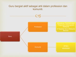 
Guru bergiat aktif sebagai ahli dalam profession dan
komuniti.
Guru
Profession
#Kesatuan Perkhidmatan
Perguruan Kebangsaan
Malaysia
# Yayasan Guru Malaysia
Berhad.
Komuniti
#PIBG
#SARANA
 