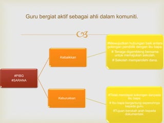 
Guru bergiat aktif sebagai ahli dalam komuniti.
#PIBG
#SARANA
Kebaikkan
#Mewujudkan hubungan baik antara
golongan pendidik dengan ibu bapa.
# Tenaga digembleng bersama
untuk memajukan sekolah.
# Sekolah memperolehi dana.
Keburukkan
#Tidak mendapat sokongan daripada
ibu bapa.
# Ibu bapa bergantung sepenuhnya
kepada guru.
#Tujuan berubah arah kepada
dokumentasi.
 