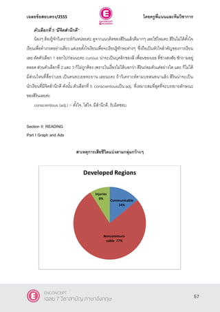 เฉลยข้อสอบตรง/2555 โดยครูพี่แนนและทีมวิชาการ
18
ตัวเลือกที่ 5 ‚มีจิตสานึกดี‛
น้องๆ ต้องรู้จักวิเคราะห์กันหน่อยค่ะ ดูจากแนวคิดของสิรินแล้วดีมากๆ เลยใช่ไหมคะ สิรินไม่ได้ตั้งใจ
เรียนเพื่อทําเกรดอย่างเดียว แต่เธอตั้งใจเรียนเพื่อจะเรียนรู้ทักษะต่างๆ ซึ่งถือเป็นหัวใจสําคัญของการเรียน
เลย ตัดตัวเลือก 1 ออกไปก่อนนะคะ curious น่าจะเป็นบุคลิกของลี เพื่อนของเธอ ที่ช่างสงสัย ซักถามอยู่
ตลอด ส่วนตัวเลือกที่ 2 และ 3 ก็ไม่ถูกต้อง เพราะในเรื่องไม่ได้บอกว่า สิรินถ่อมตัวแต่อย่างใด และ ก็ไม่ได้
มีส่วนไหนที่สื่อว่าเธอ เป็นคนทะเยอทะยาน เลยนะคะ ถ้าวิเคราะห์ตามบทสนทนาแล้ว สิรินน่าจะเป็น
นักเรียนที่มีจิตสํานึกดี ดังนั้น ตัวเลือกที่ 5 conscientiousเป็น adj. ที่เหมาะสมที่สุดที่จะบรรยายลักษณะ
ของสิรินเลยค่ะ
conscientious (adj.) = ตั้งใจ, ใส่ใจ, มีสํานึกดี, รับผิดชอบ
Section II: READING
Part I Graph and Ads
สาเหตุการเสียชีวิตแบ่งตามกลุ่มกว้างๆ
Communicable
14%
Noncommuni-
cable 77%
Injuries
9%
Developed Regions
57
ENCONCEPT
เฉลย 7 วิชาสามัญ ภาษาอังกฤษ
 