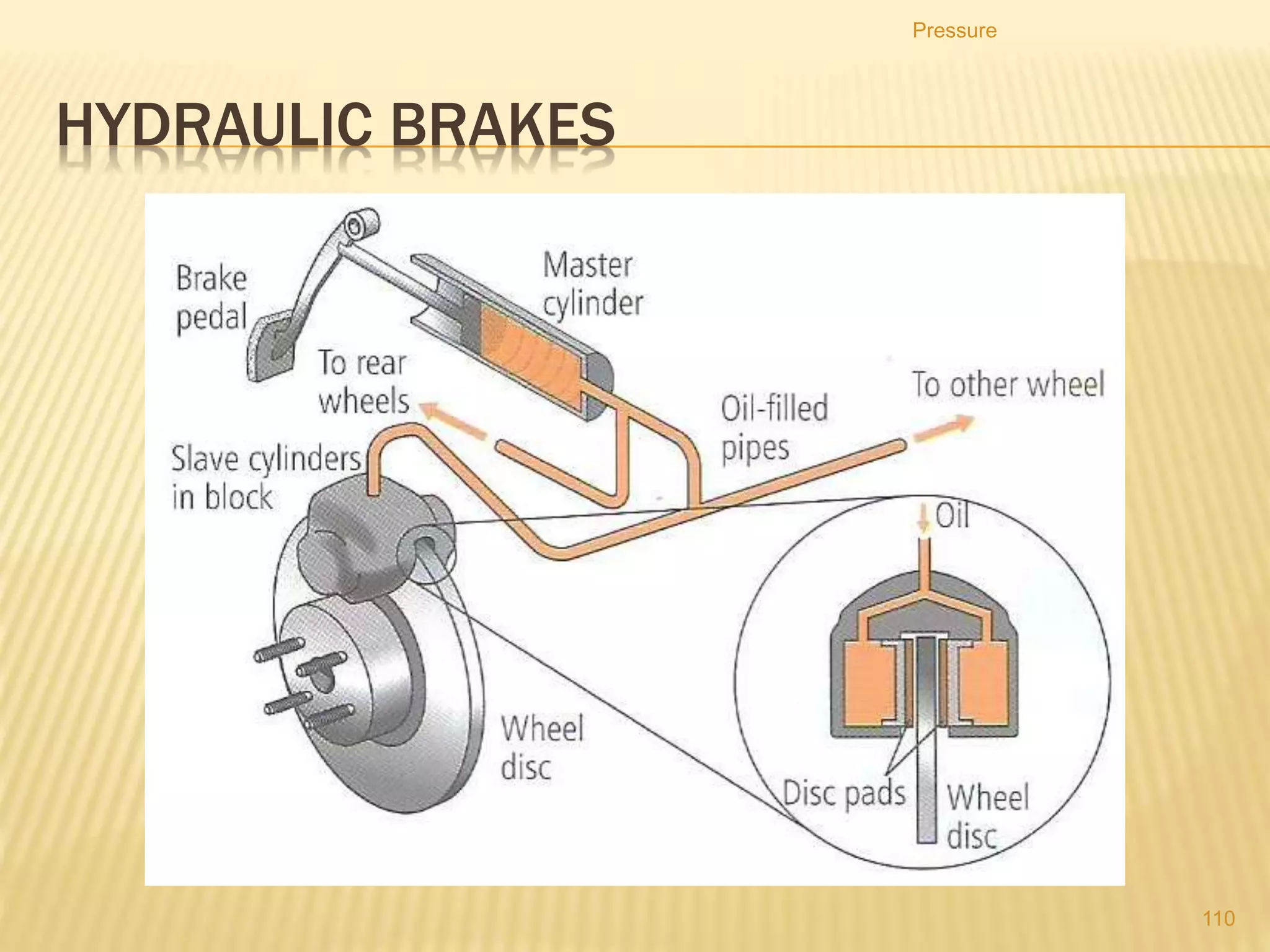 1. The water in the manometer is replaced with a liquid
which is more dense.
2. How does the value of h change?
A. It becomes zero.
B. It decreases, but not to zero.
C. It stays the same.
D. It increases.
Pressure
110
 