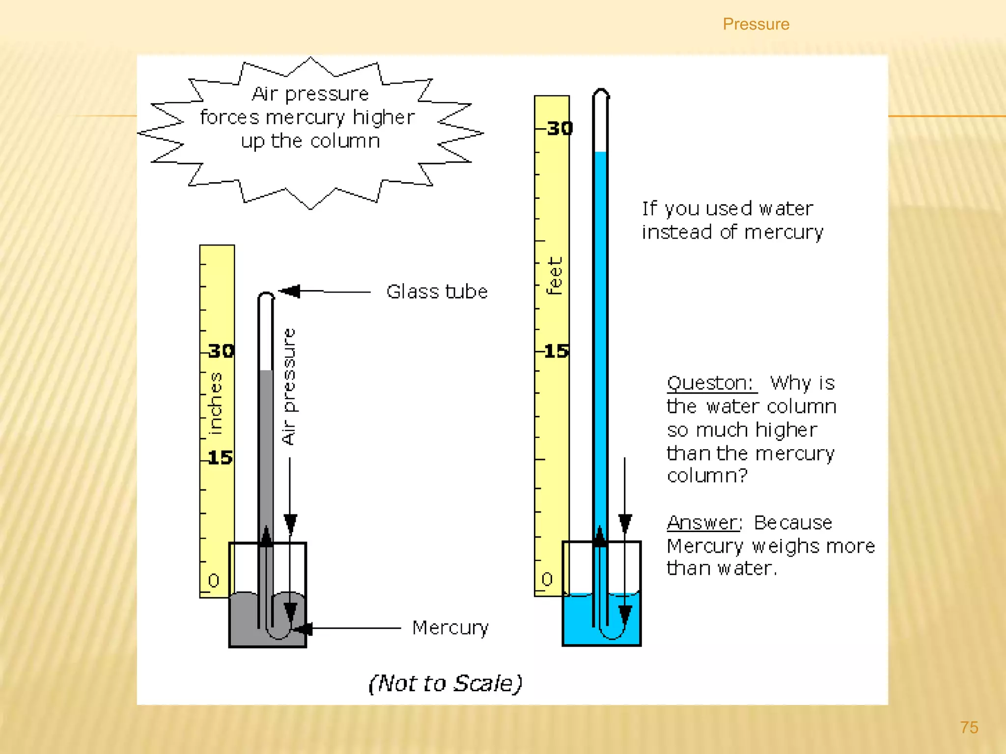 Submarine is built with thick wall so as to withstand enormous
pressure at greater depth.
Pressure
75
 