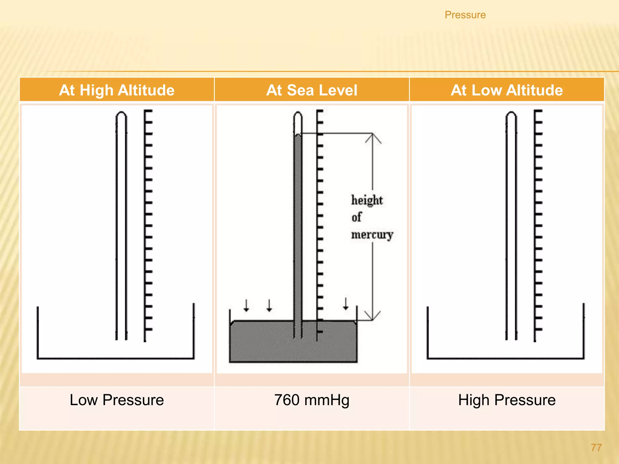 A patient receiving intravenous drips of a
certain fluid from a bottle. In order for the
fluid to flow into the vein, the bottle must
be placed at a height above the injection
site, so it has sufficient pressure to flow
into the veins of the patient.
Pressure
77
 