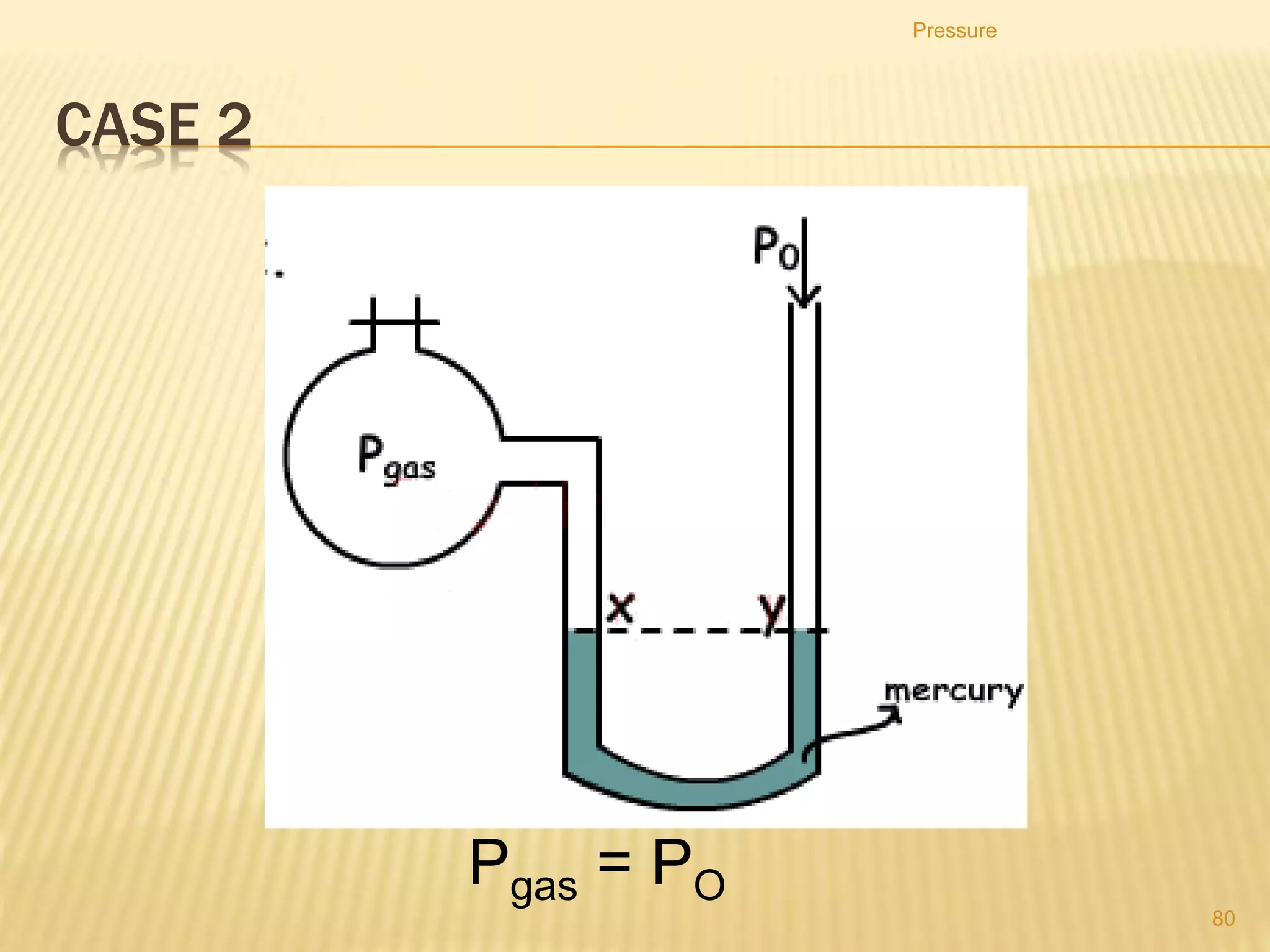 7. Calculate the increase in pressure as you dive from the
surface of a lake to a depth of 8 m
8. What is the pressure difference at 100 m below sea
level? (Density of sea water = 1030 kg/m3)
9. What is the total pressure at the bottom of a column of
mercury of height 15 cm? (Density of mercury = 13600
kg/m3)
Pressure
80
 