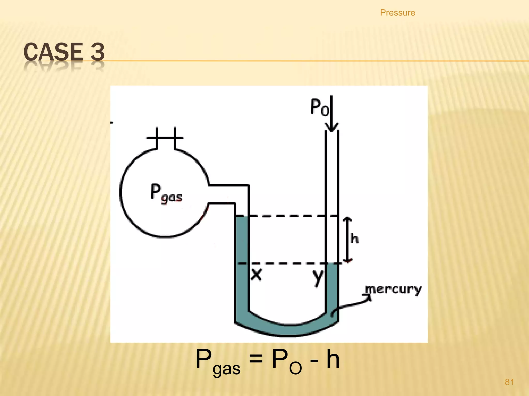 10. In the diagram below;
Pressure
81
 