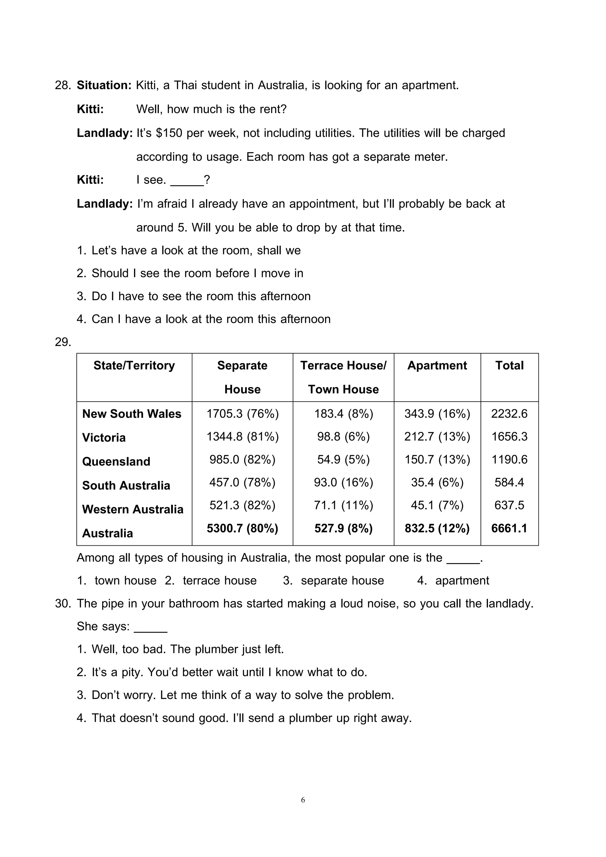 6
28. Situation: Kitti, a Thai student in Australia, is looking for an apartment.
Kitti: Well, how much is the rent?
Landlady: It’s $150 per week, not including utilities. The utilities will be charged
according to usage. Each room has got a separate meter.
Kitti: I see. _____?
Landlady: I’m afraid I already have an appointment, but I’ll probably be back at
around 5. Will you be able to drop by at that time.
1. Let’s have a look at the room, shall we
2. Should I see the room before I move in
3. Do I have to see the room this afternoon
4. Can I have a look at the room this afternoon
29.
State/Territory Separate
House
Terrace House/
Town House
Apartment Total
New South Wales
Victoria
Queensland
South Australia
Western Australia
Australia
1705.3 (76%)
1344.8 (81%)
985.0 (82%)
457.0 (78%)
521.3 (82%)
5300.7 (80%)
183.4 (8%)
98.8 (6%)
54.9 (5%)
93.0 (16%)
71.1 (11%)
527.9 (8%)
343.9 (16%)
212.7 (13%)
150.7 (13%)
35.4 (6%)
45.1 (7%)
832.5 (12%)
2232.6
1656.3
1190.6
584.4
637.5
6661.1
Among all types of housing in Australia, the most popular one is the _____.
1. town house 2. terrace house 3. separate house 4. apartment
30. The pipe in your bathroom has started making a loud noise, so you call the landlady.
She says: _____
1. Well, too bad. The plumber just left.
2. It’s a pity. You’d better wait until I know what to do.
3. Don’t worry. Let me think of a way to solve the problem.
4. That doesn’t sound good. I’ll send a plumber up right away.
 