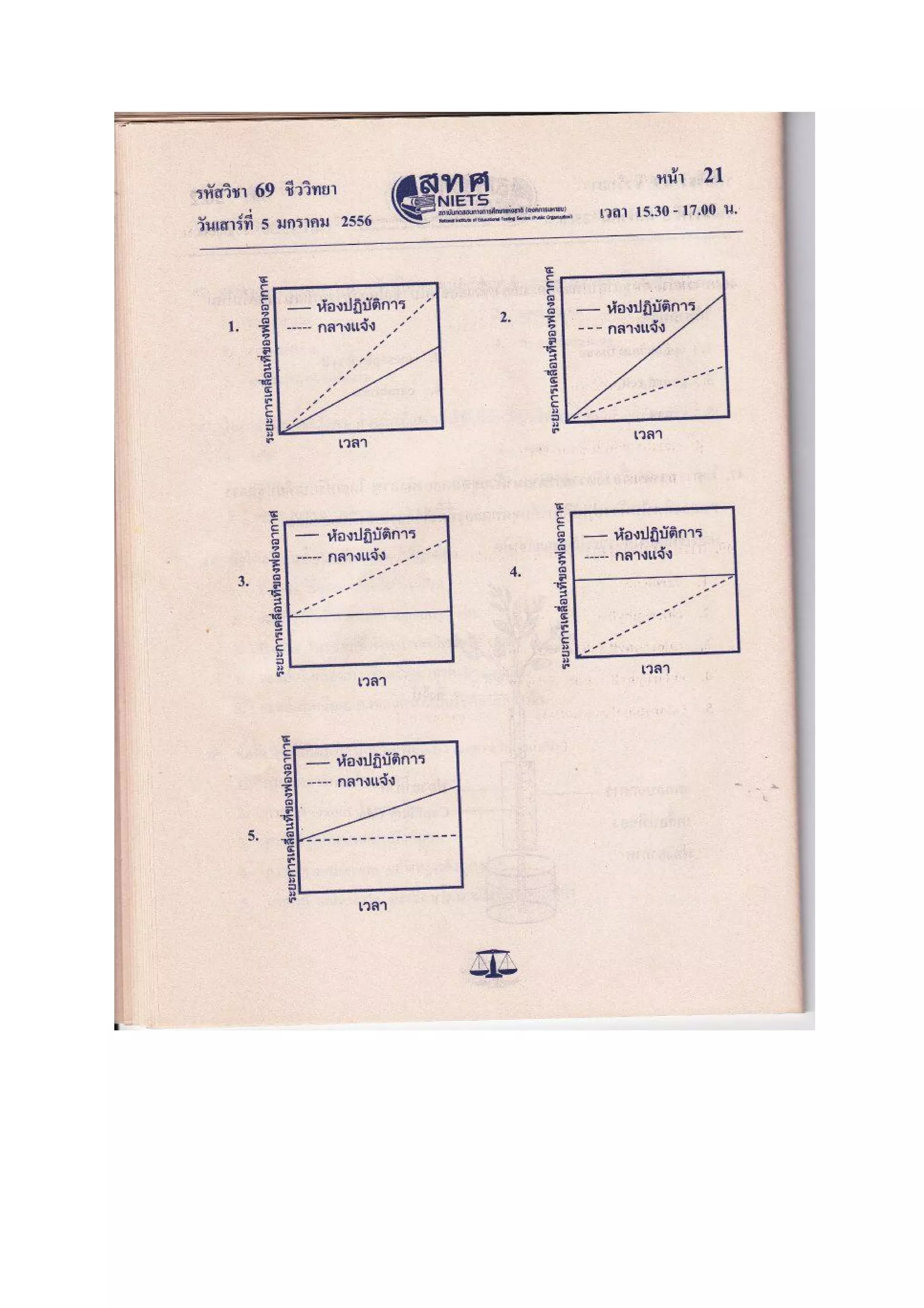7วิชาสามัญ ชีววิทยา f
