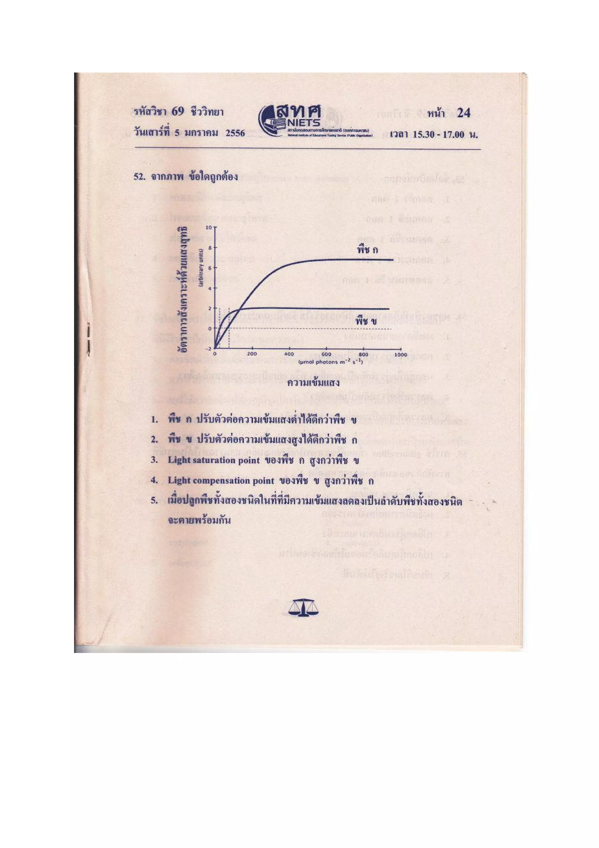 7วิชาสามัญ ชีววิทยา f