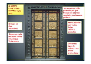 División en
diez
recuadros:
Reune en cada
recuadro temas
del Antiguo
Testamento
los recuadros están
rodeados por por
franjas con adornos
vegetales y cabezas de
profetas
Marco exterior
con frutos,
hojas,
flores y
animales
Diferentes
tipos de
relieve : crea
efecto
profundidad
GHIBERTI.
PUERTAS DEL
PARAISO 1425-
1452
 