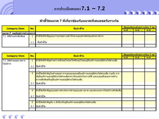 your family site
your site here
การประเมินตนเอง 7.1 – 7.2
 
