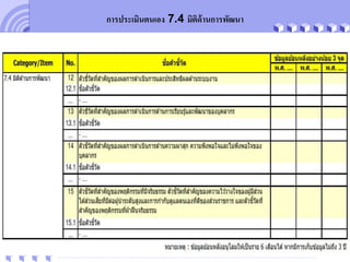 your family site
your site here
การประเมินตนเอง 7.4 มิติด้านการพัฒนา
 