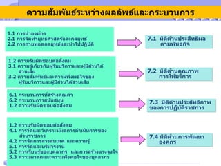 your family site
your site here
ความสัมพันธ์ระหว่างผลลัพธ์และกระบวนการ
 