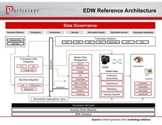 Unlocking Success in the 3 Stages of Master Data Management | PDF